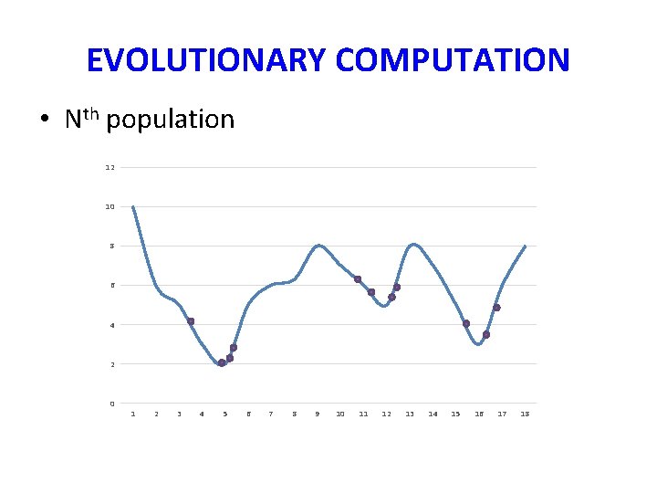 EVOLUTIONARY COMPUTATION • Nth population 12 10 8 6 4 2 0 1 2 EVOLUTIONARY COMPUTATION • Nth population 12 10 8 6 4 2 0 1 2