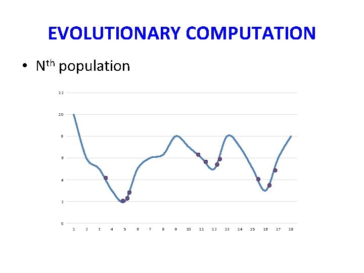 EVOLUTIONARY COMPUTATION • Nth population 12 10 8 6 4 2 0 1 2