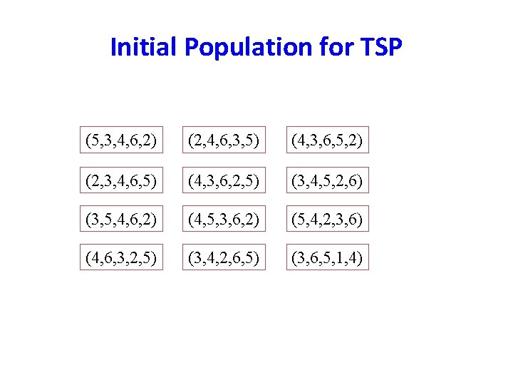 Initial Population for TSP (5, 3, 4, 6, 2) (2, 4, 6, 3, 5) Initial Population for TSP (5, 3, 4, 6, 2) (2, 4, 6, 3, 5)