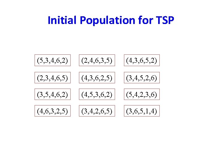 Initial Population for TSP (5, 3, 4, 6, 2) (2, 4, 6, 3, 5)