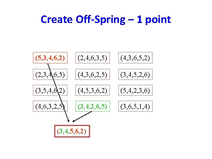 Create Off-Spring – 1 point (5, 3, 4, 6, 2) (2, 4, 6, 3,