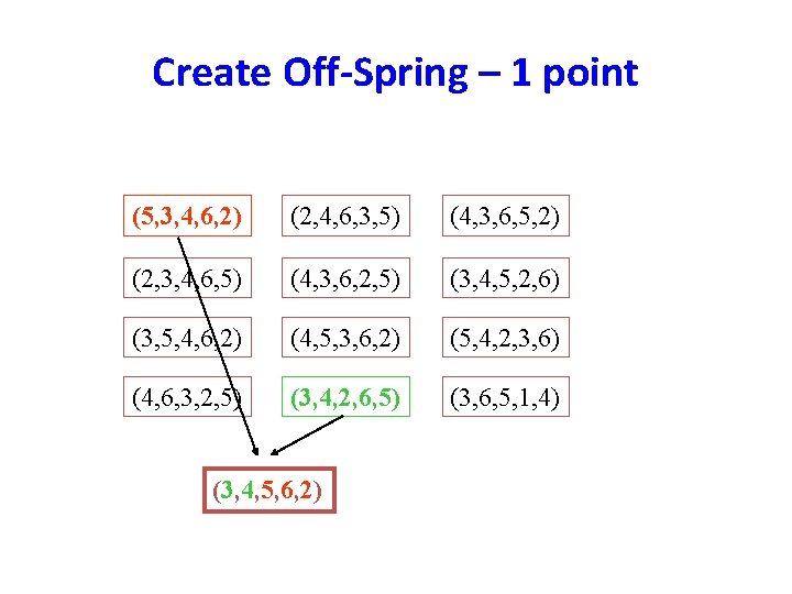 Create Off-Spring – 1 point (5, 3, 4, 6, 2) (2, 4, 6, 3, Create Off-Spring – 1 point (5, 3, 4, 6, 2) (2, 4, 6, 3,
