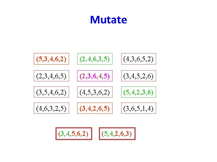 Mutate (5, 3, 4, 6, 2) (2, 4, 6, 3, 5) (4, 3, 6, Mutate (5, 3, 4, 6, 2) (2, 4, 6, 3, 5) (4, 3, 6,
