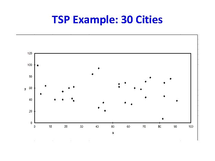 TSP Example: 30 Cities 