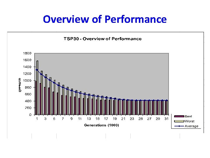 Overview of Performance Overview of Performance