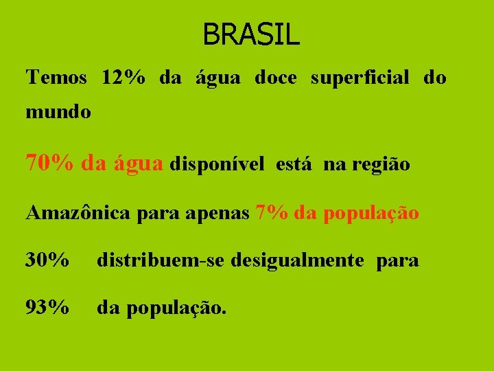 BRASIL Temos 12% da água doce superficial do mundo 70% da água disponível está