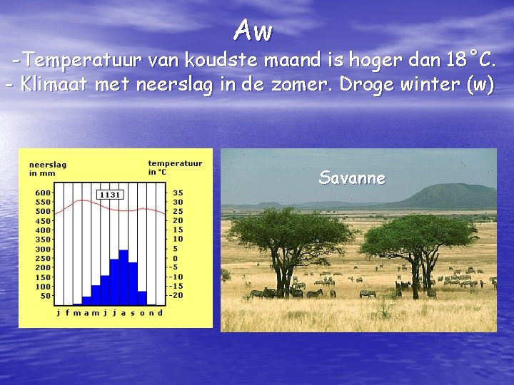 Aw -Temperatuur van koudste maand is hoger dan 18˚C. - Klimaat met neerslag in