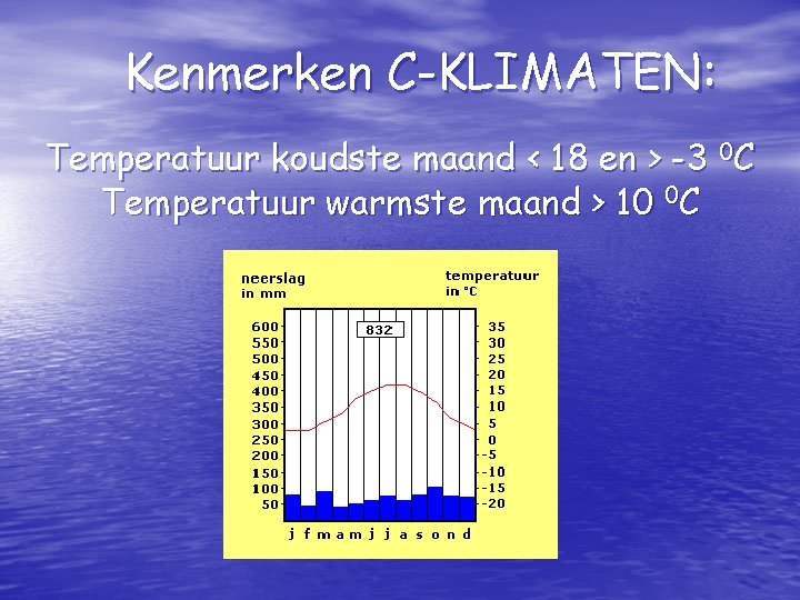 Kenmerken C-KLIMATEN: Temperatuur koudste maand < 18 en > -3 0 C Temperatuur warmste