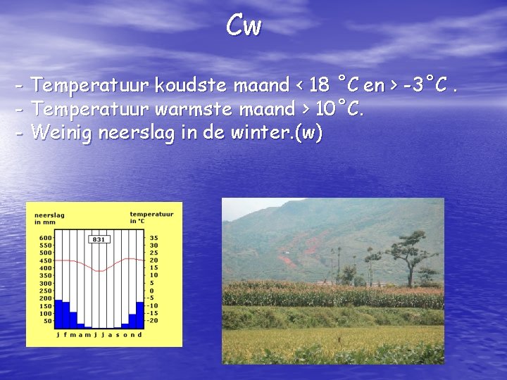 Cw - Temperatuur koudste maand < 18 ˚C en > -3˚C. - Temperatuur warmste