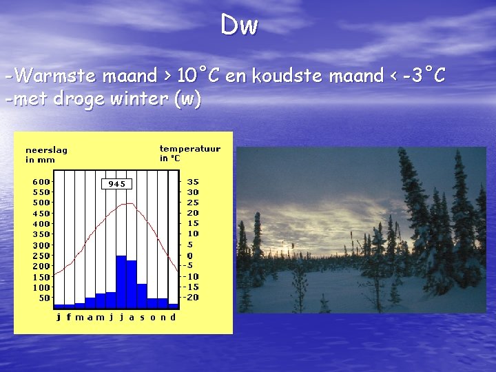 Dw -Warmste maand > 10˚C en koudste maand < -3˚C -met droge winter (w)