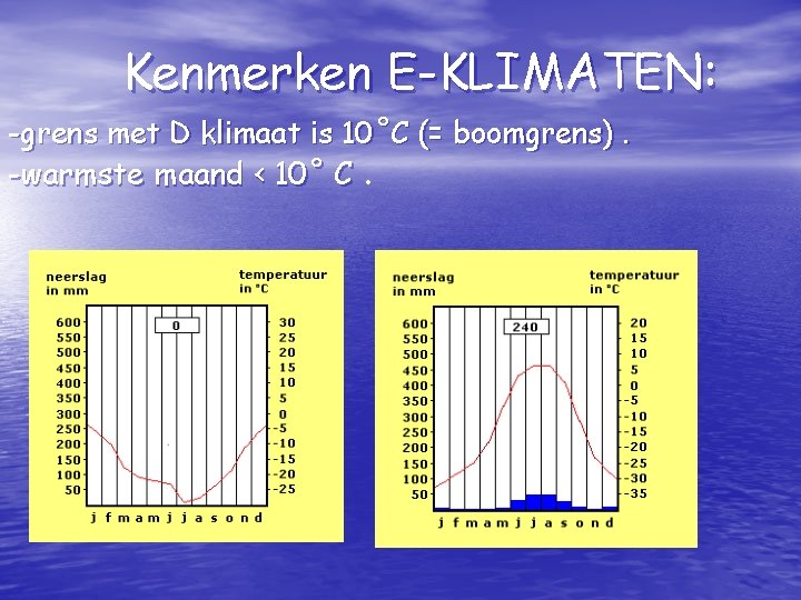 Kenmerken E-KLIMATEN: -grens met D klimaat is 10˚C (= boomgrens). -warmste maand < 10˚