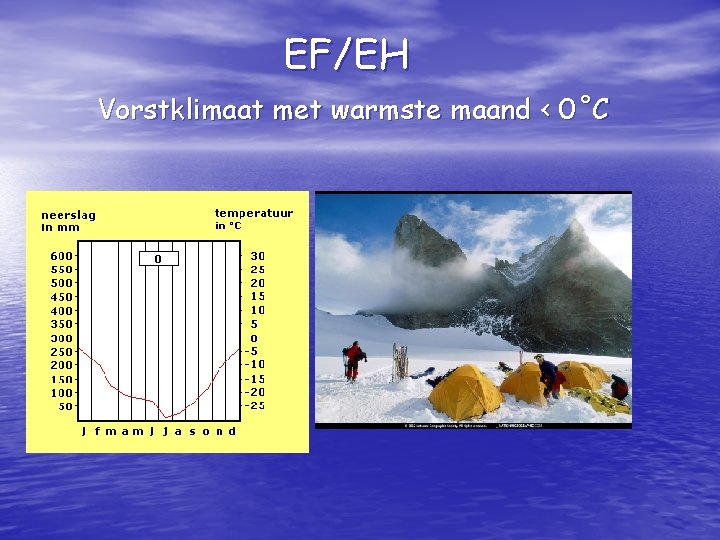 EF/EH Vorstklimaat met warmste maand < 0˚C 