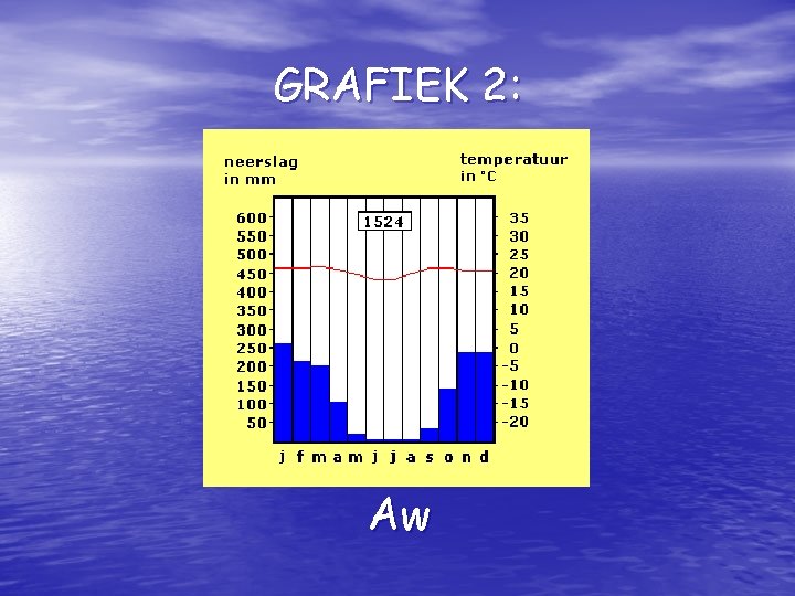 GRAFIEK 2: Aw 