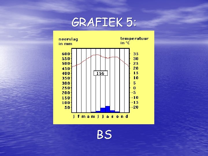 GRAFIEK 5: BS 