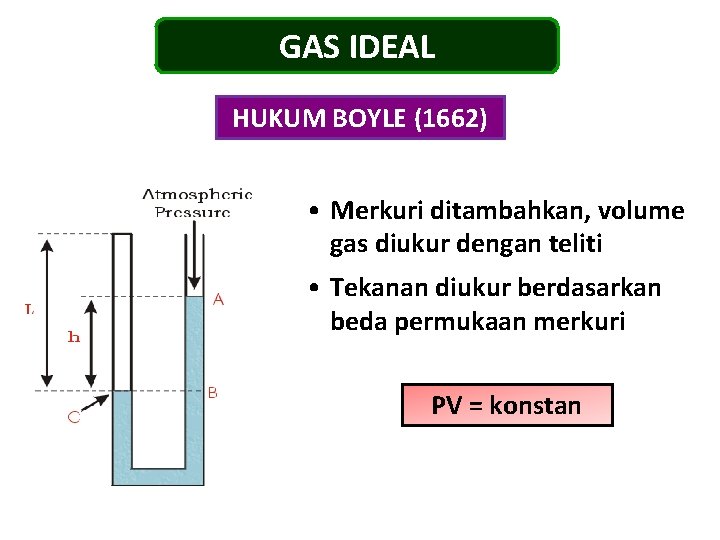 GAS IDEAL HUKUM BOYLE (1662) • Merkuri ditambahkan, volume gas diukur dengan teliti •