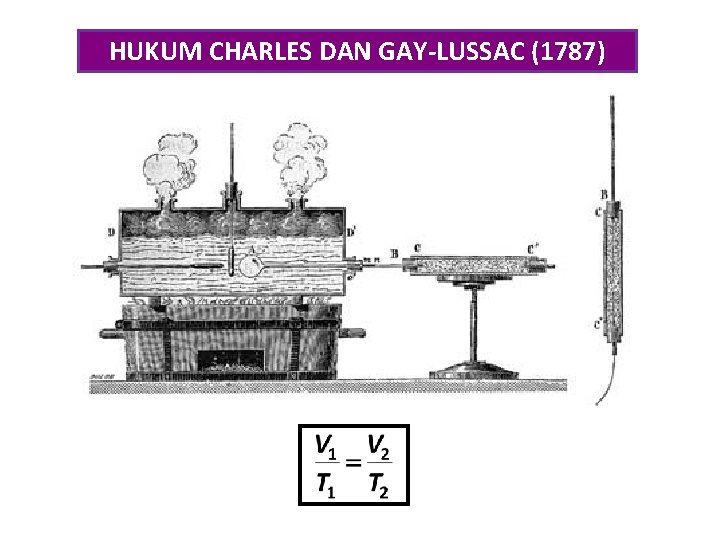HUKUM CHARLES DAN GAY-LUSSAC (1787) HUKUM CHARLES DAN GAY-LUSSAC (1787)