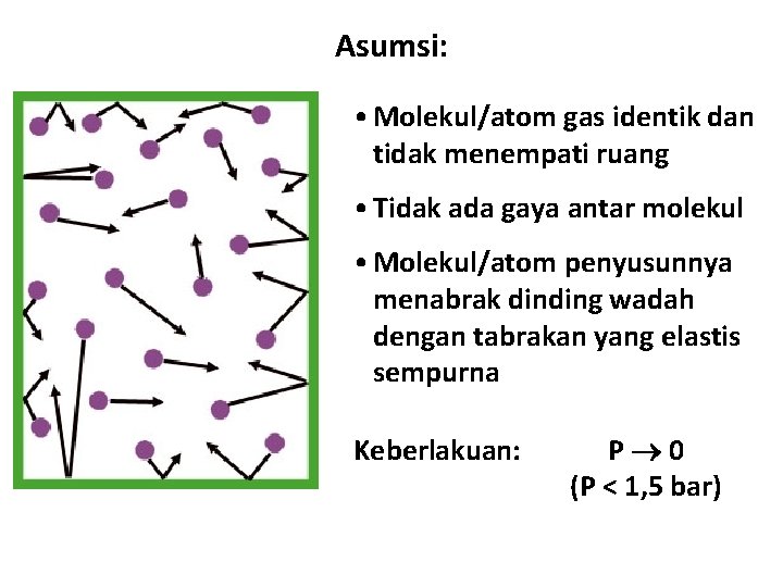Asumsi: • Molekul/atom gas identik dan tidak menempati ruang • Tidak ada gaya antar Asumsi: • Molekul/atom gas identik dan tidak menempati ruang • Tidak ada gaya antar