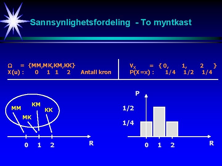 Sannsynlighetsfordeling - To myntkast = {MM, MK, KM, KK} X(u) : 0 1 1