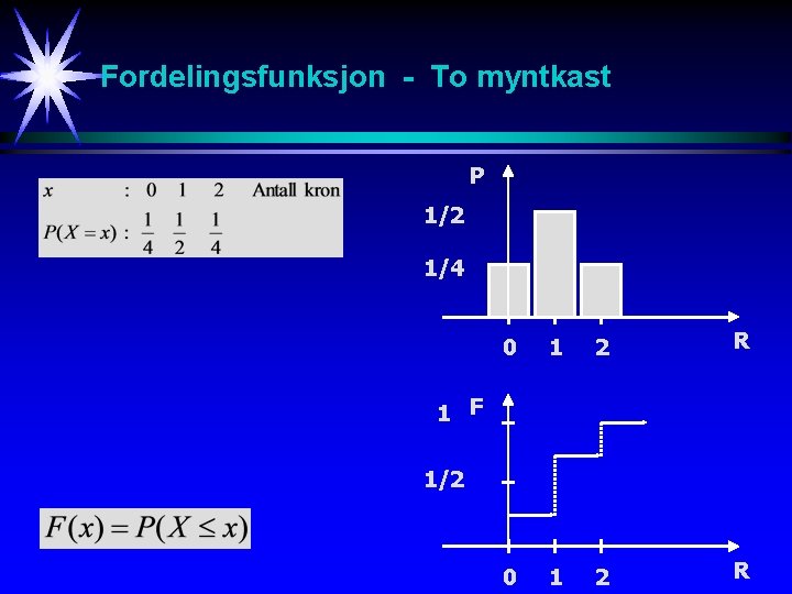 Fordelingsfunksjon - To myntkast P 1/2 1/4 0 1 2 R 1 F 1/2