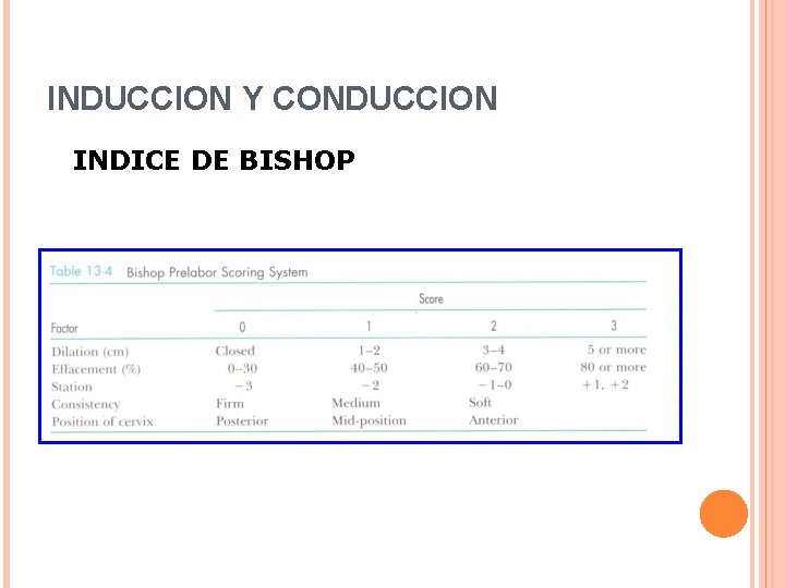 INDUCCION Y CONDUCCION INDICE DE BISHOP 