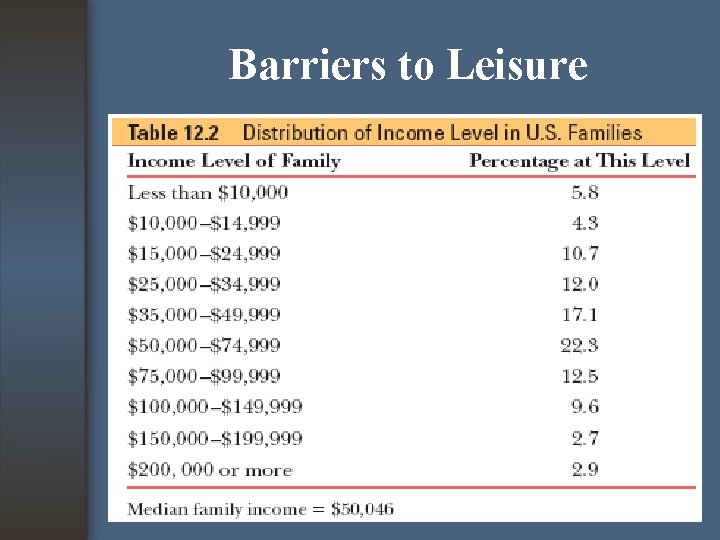 Barriers to Leisure 