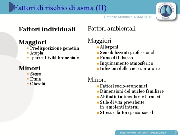 Fattori di rischio di asma (II) Progetto Mondiale ASMA 2011 Fattori individuali Fattori ambientali