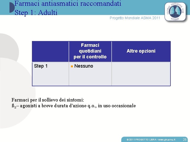 Farmaci antiasmatici raccomandati Step 1: Adulti Progetto Mondiale ASMA 2011 Farmaci quotidiani per il