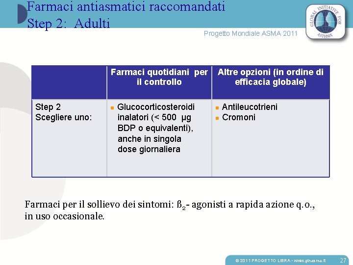 Farmaci antiasmatici raccomandati Step 2: Adulti Progetto Mondiale ASMA 2011 Farmaci quotidiani per il