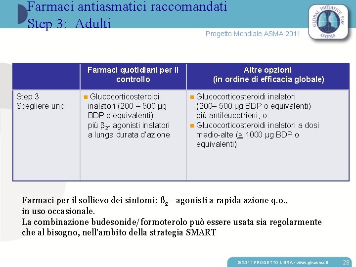 Farmaci antiasmatici raccomandati Step 3: Adulti Progetto Mondiale ASMA 2011 Farmaci quotidiani per il