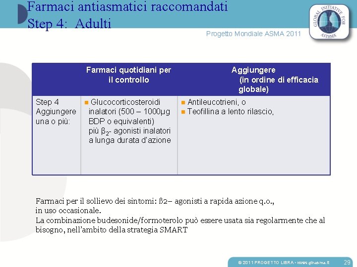 Farmaci antiasmatici raccomandati Step 4: Adulti Progetto Mondiale ASMA 2011 Farmaci quotidiani per il