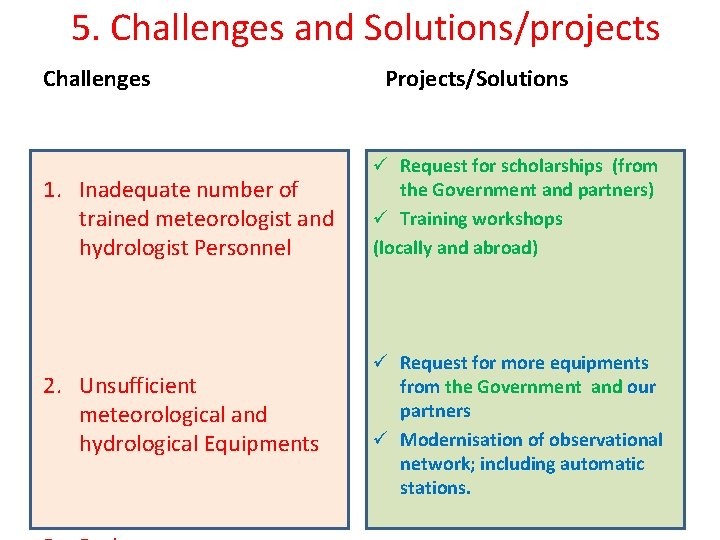 5. Challenges and Solutions/projects Challenges 1. Inadequate number of trained meteorologist and hydrologist Personnel