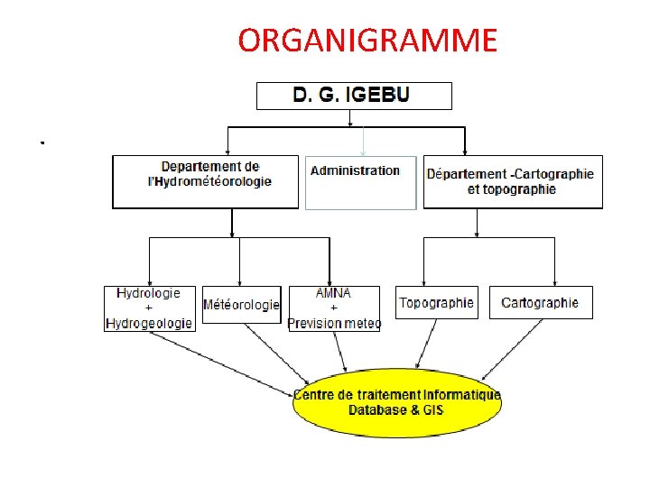ORGANIGRAMME. 