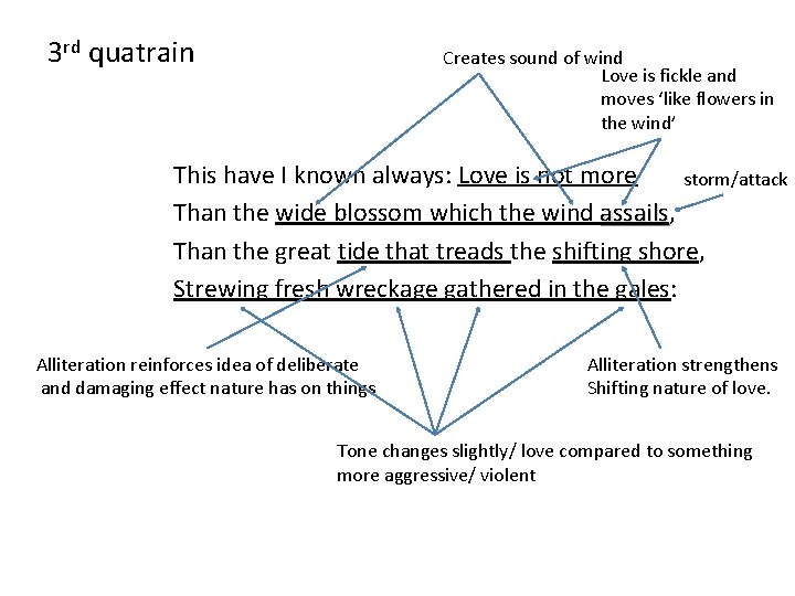 3 rd quatrain Creates sound of wind Love is fickle and moves ‘like flowers