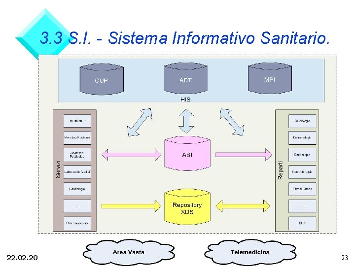 3. 3 S. I. - Sistema Informativo Sanitario. v. A 22. 02. 2008 23