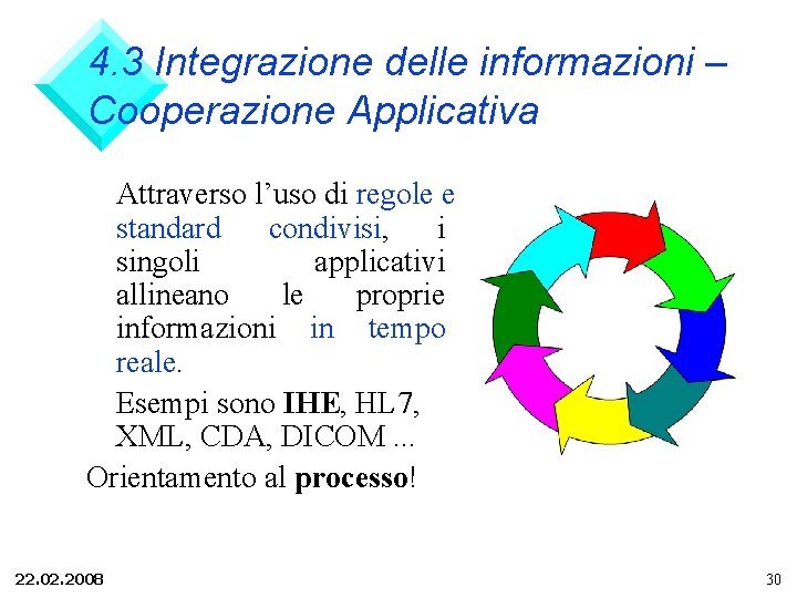 4. 3 Integrazione delle informazioni – Cooperazione Applicativa Attraverso l’uso di regole e standard