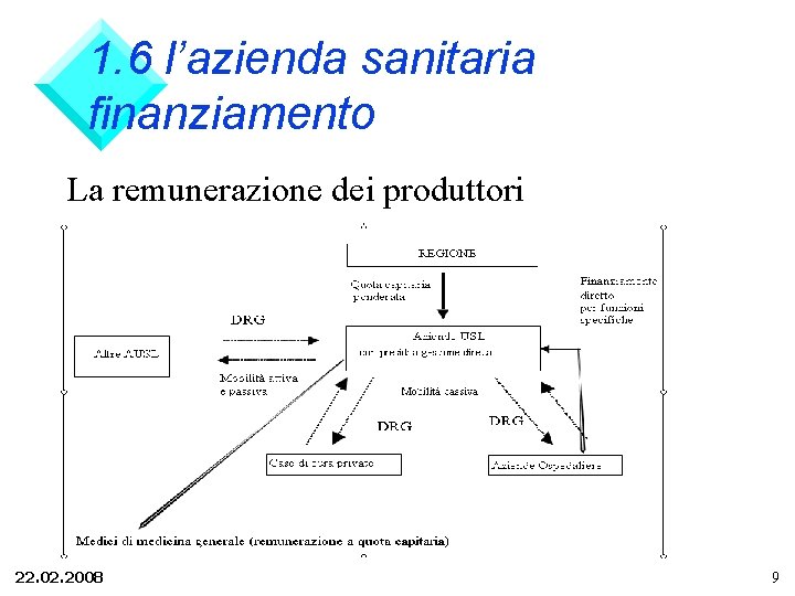 1. 6 l’azienda sanitaria finanziamento La remunerazione dei produttori 22. 02. 2008 9 