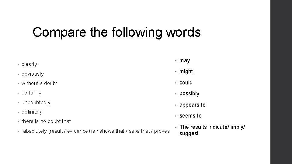 Compare the following words • may obviously • might • without a doubt •