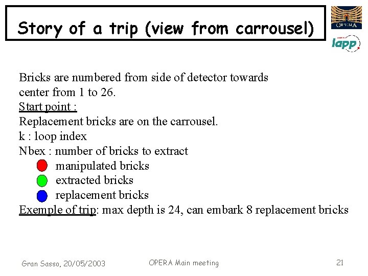Story of a trip (view from carrousel) Bricks are numbered from side of detector
