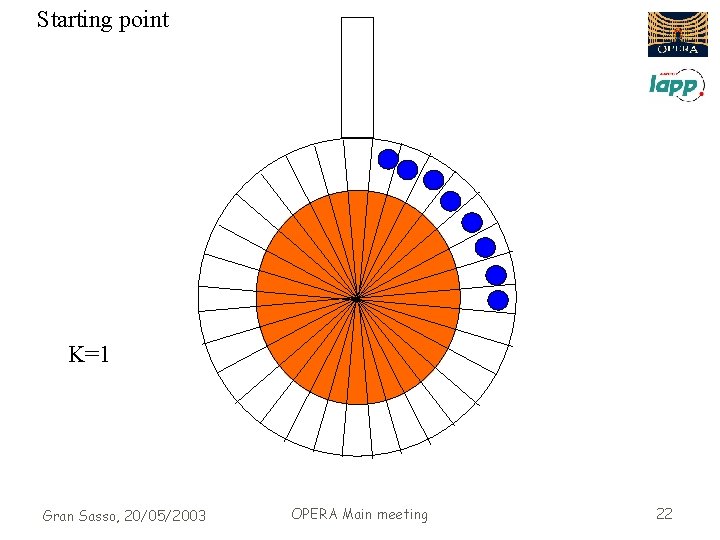 Starting point K=1 Gran Sasso, 20/05/2003 OPERA Main meeting 22 