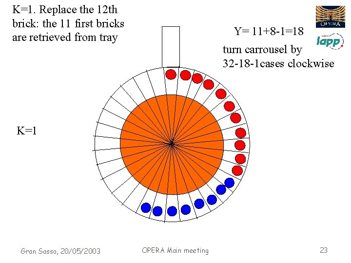 K=1. Replace the 12 th brick: the 11 first bricks are retrieved from tray