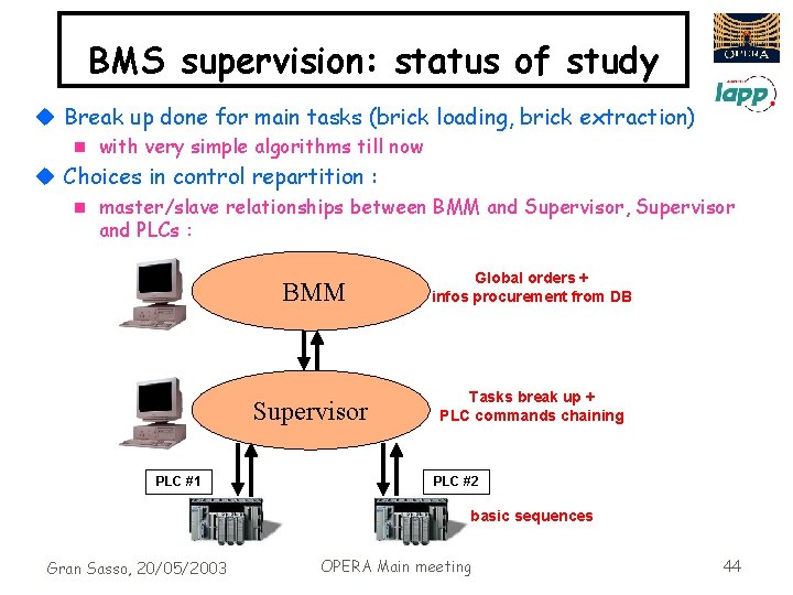 BMS supervision: status of study u Break up done for main tasks (brick loading,