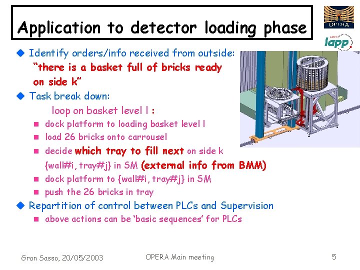 Application to detector loading phase u Identify orders/info received from outside: “there is a