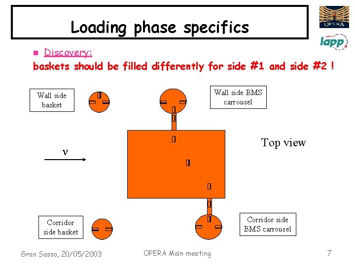 Loading phase specifics Discovery: baskets should be filled differently for side #1 and side