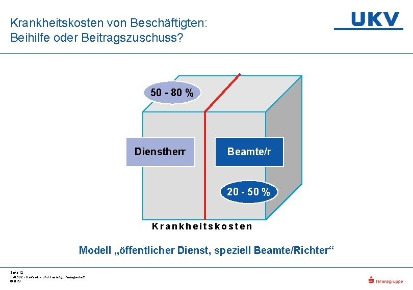 Krankheitskosten von Beschäftigten: Beihilfe oder Beitragszuschuss? 50 - 80 % Dienstherr Beamte/r 20 -