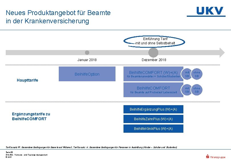 Neues Produktangebot für Beamte in der Krankenversicherung Einführung Tarif mit und ohne Selbstbehalt Haupttarife