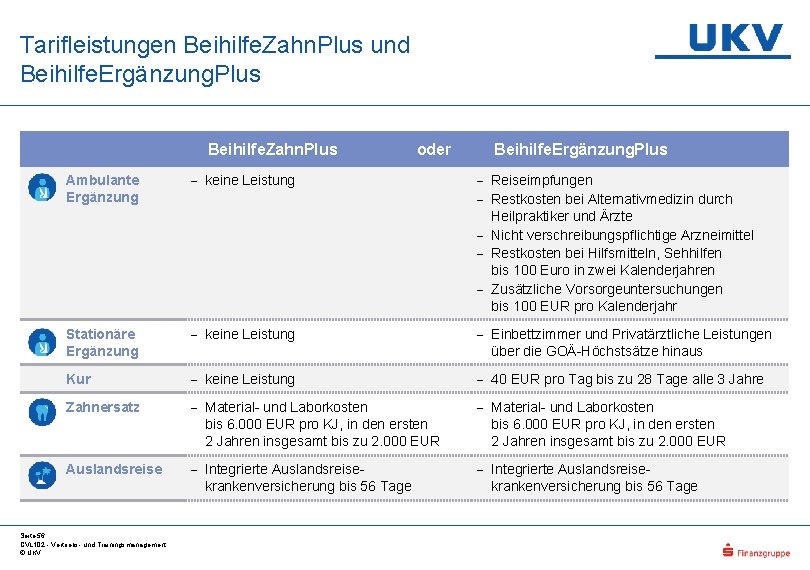 Tarifleistungen Beihilfe. Zahn. Plus und Beihilfe. Ergänzung. Plus Beihilfe. Zahn. Plus oder Beihilfe. Ergänzung.