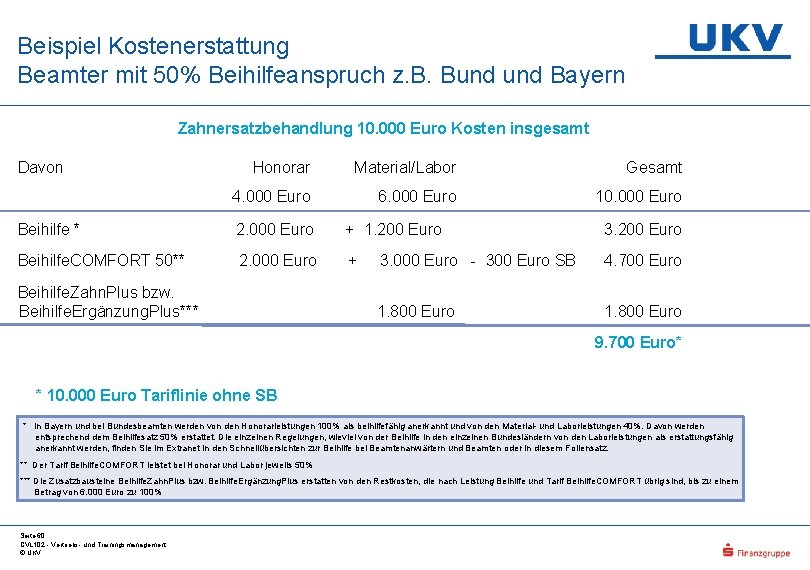 Beispiel Kostenerstattung Beamter mit 50% Beihilfeanspruch z. B. Bund Bayern Zahnersatzbehandlung 10. 000 Euro