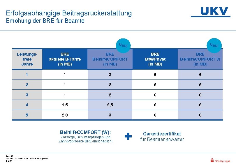 Erfolgsabhängige Beitragsrückerstattung Erhöhung der BRE für Beamte Neu! Leistungsfreie Jahre BRE aktuelle B-Tarife (in