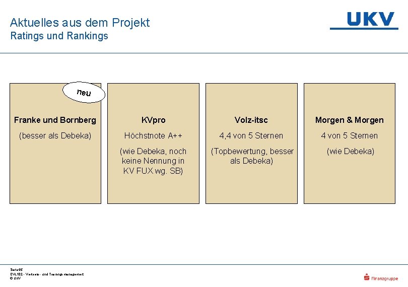 Aktuelles aus dem Projekt Ratings und Rankings neu Franke und Bornberg KVpro Volz-itsc Morgen