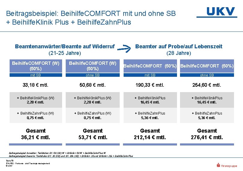 Beitragsbeispiel: Beihilfe. COMFORT mit und ohne SB + Beihilfe. Klinik Plus + Beihilfe. Zahn.